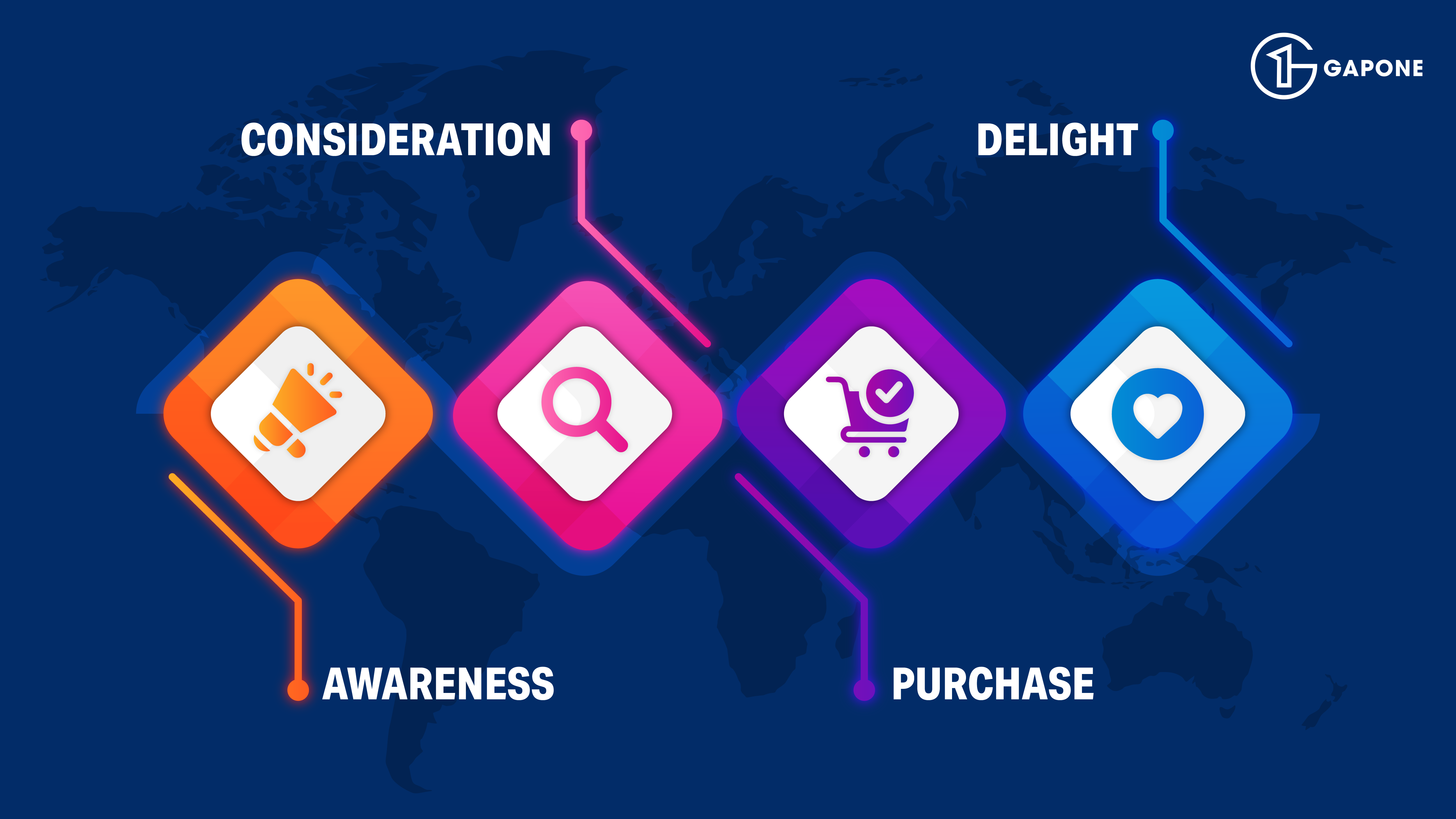 CJM – Hành trình khách hàng trong Marketing đa kênh